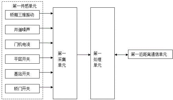 Online safety detection prewarning device of elevator and detection prewarning method thereof