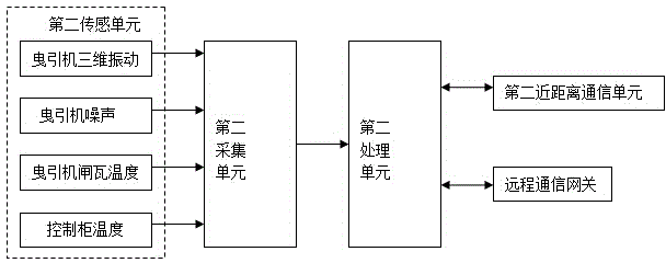 Online safety detection prewarning device of elevator and detection prewarning method thereof