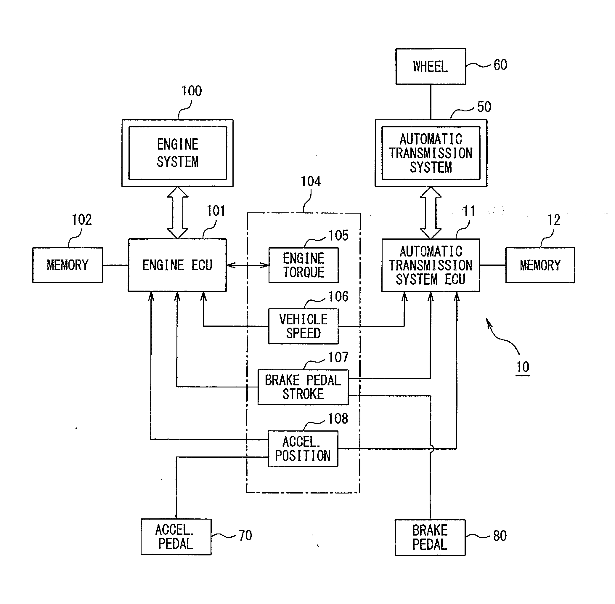 Gear shift control system for automatic transmission