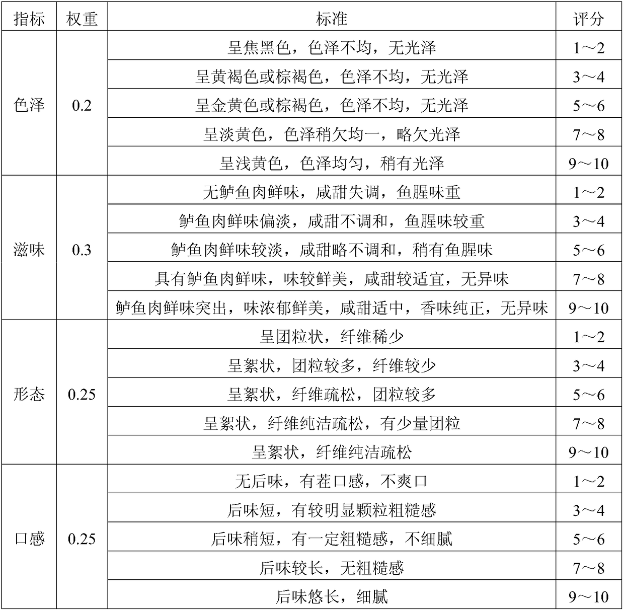 Processing technology of lateolabrax japonicus meat floss