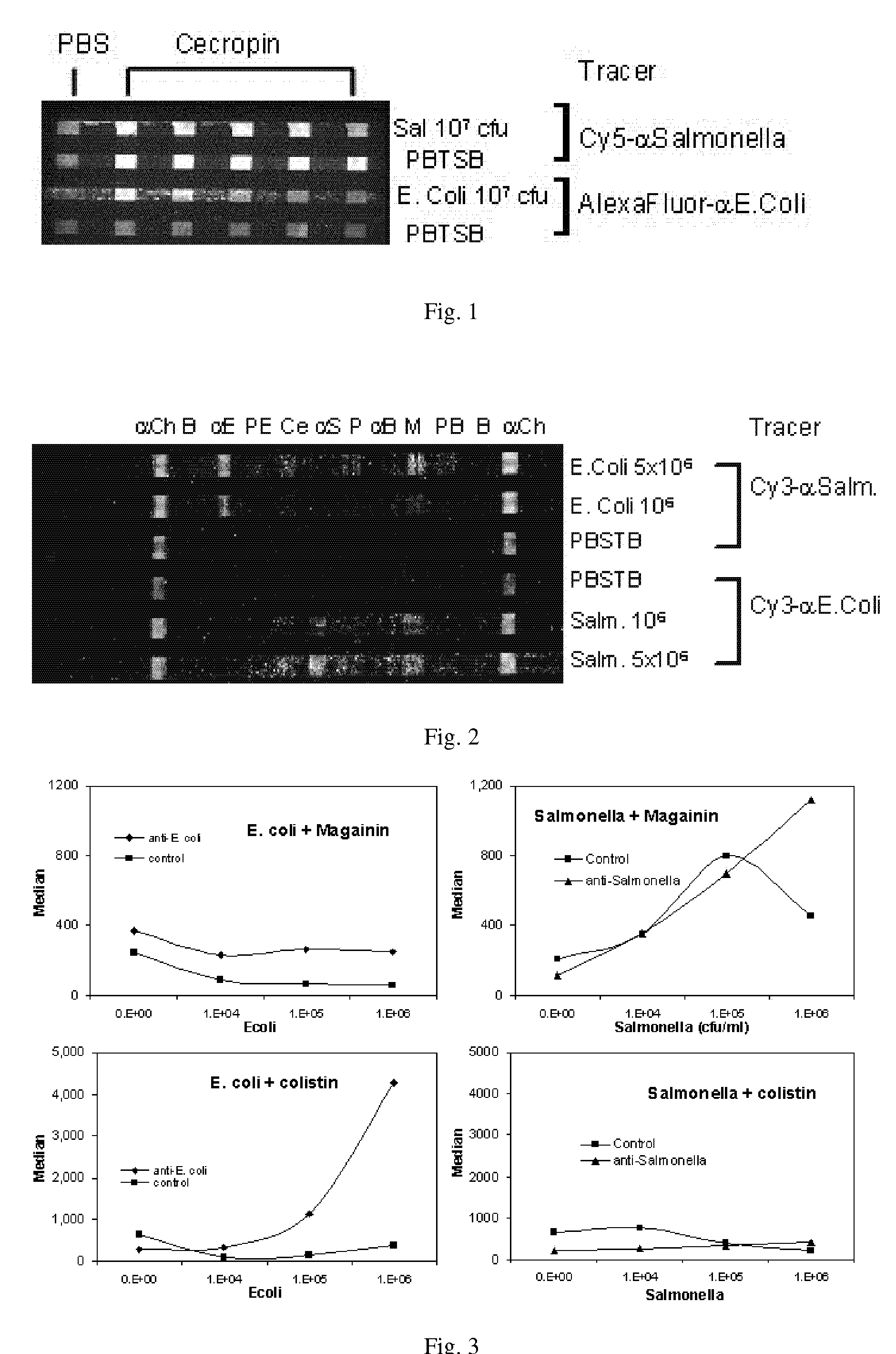 Affinity-based detection of biological targets