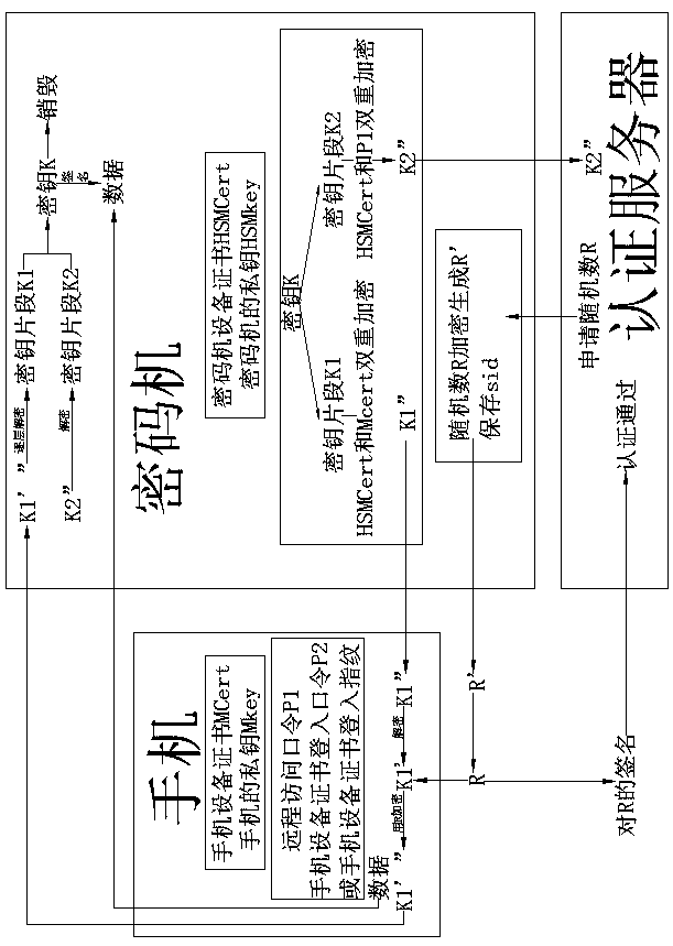 A method and system for implementing mobile phone tokens based on key splitting