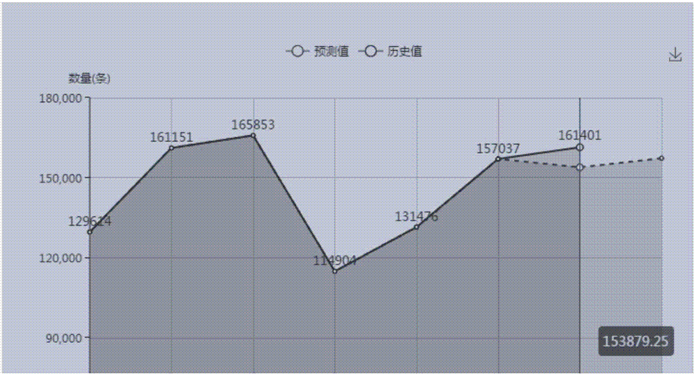 Data diversity and task diversity-based tire enterprise sales forecasting method