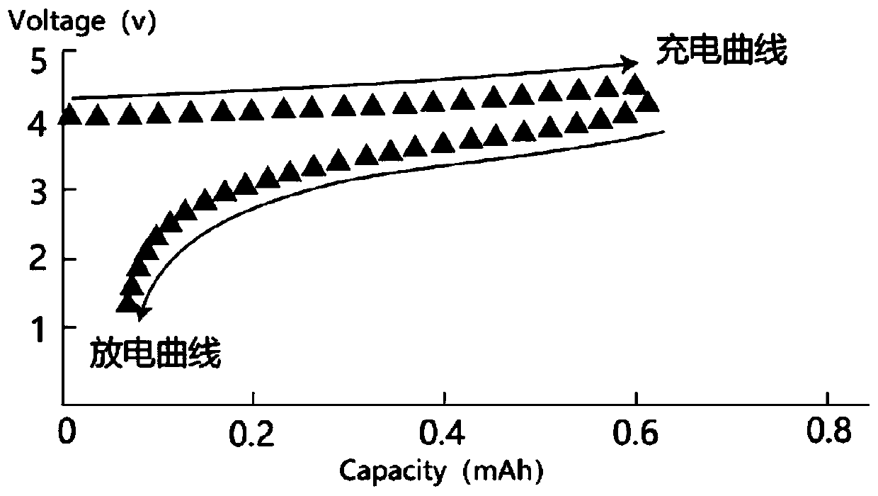 All-solid-state battery and preparation method thereof