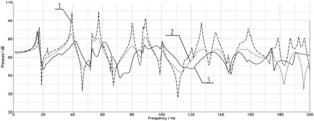 Method and system for optimizing automobile body damping distribution