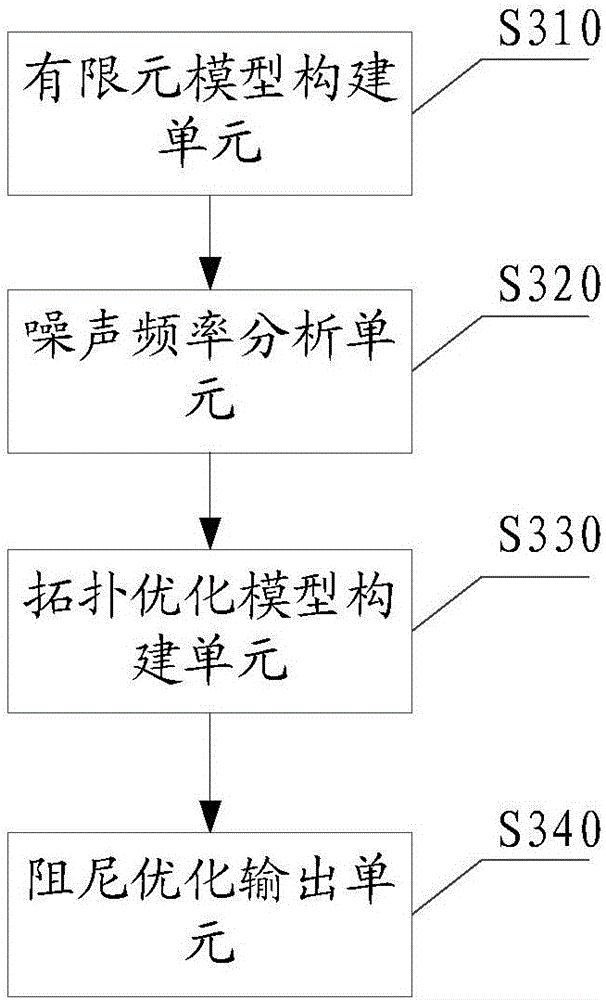 Method and system for optimizing automobile body damping distribution