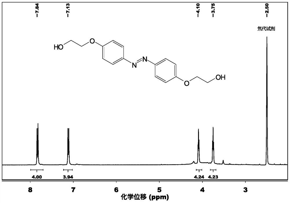 A kind of photochromic ternary copolyester and its preparation method and application