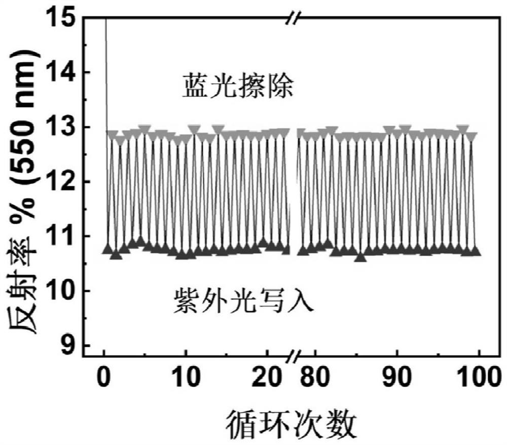 A kind of photochromic ternary copolyester and its preparation method and application