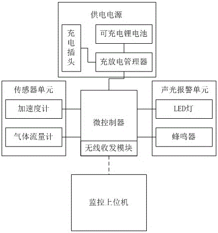 Novel intravenous injection transfusion sensor