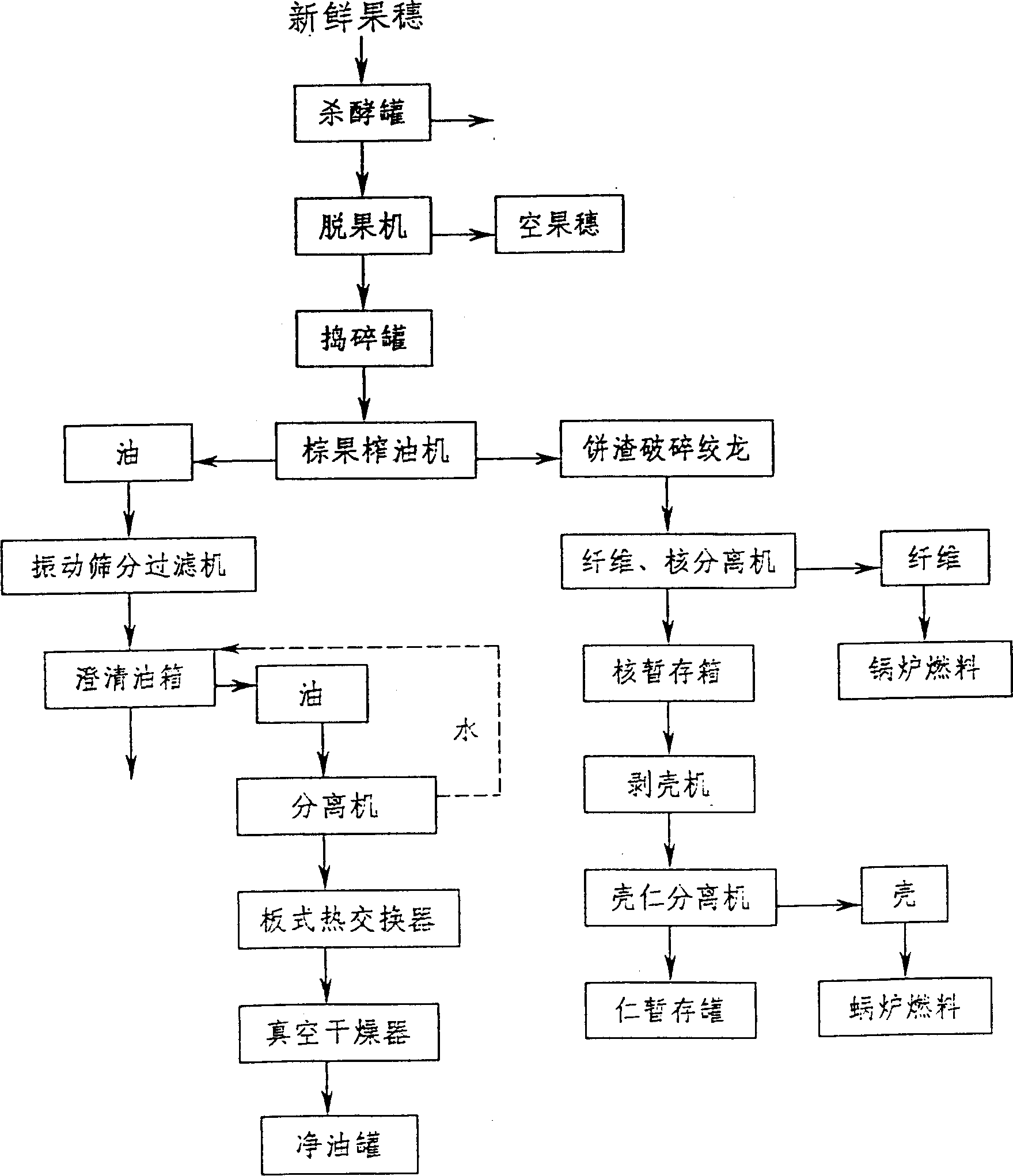 Method and system for extracting palm oil from fresh palm fruit