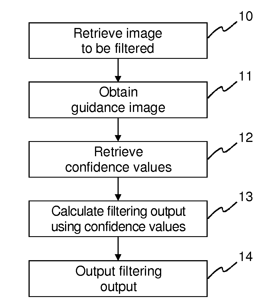 Method and apparatus for filtering an image