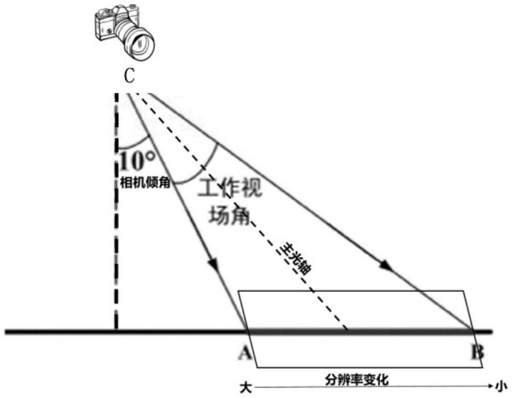 A multi-lens squint equal resolution camera system