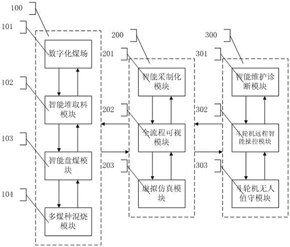 Intelligent fuel system