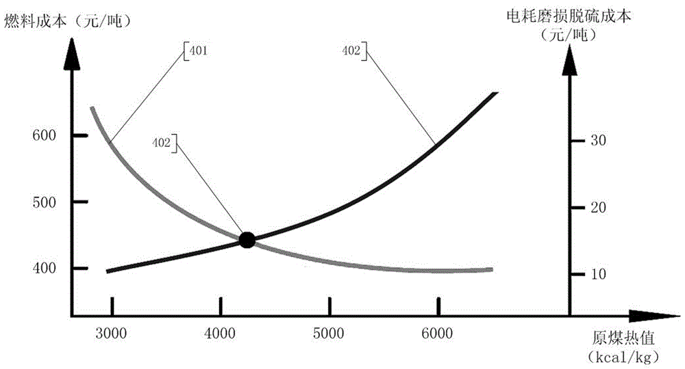 Intelligent fuel system