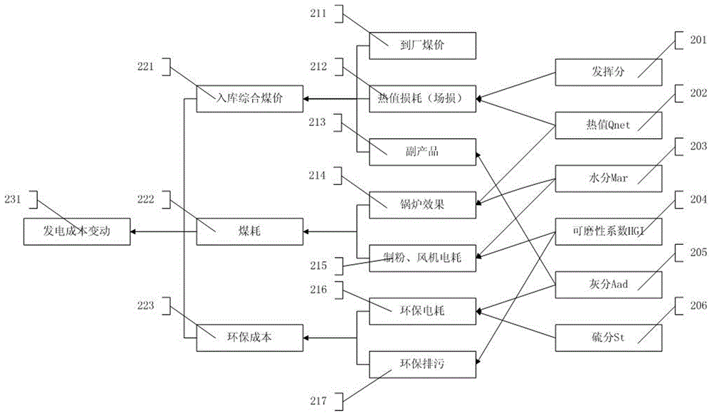 Intelligent fuel system