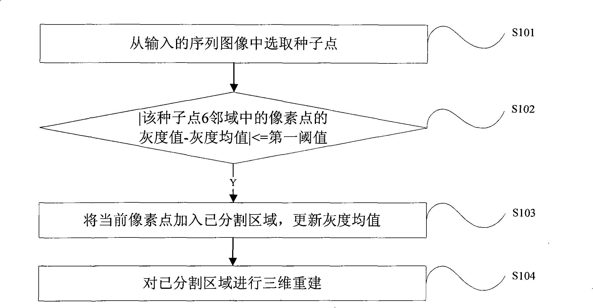 Method and apparatus for three-dimensional visualization of sequence image