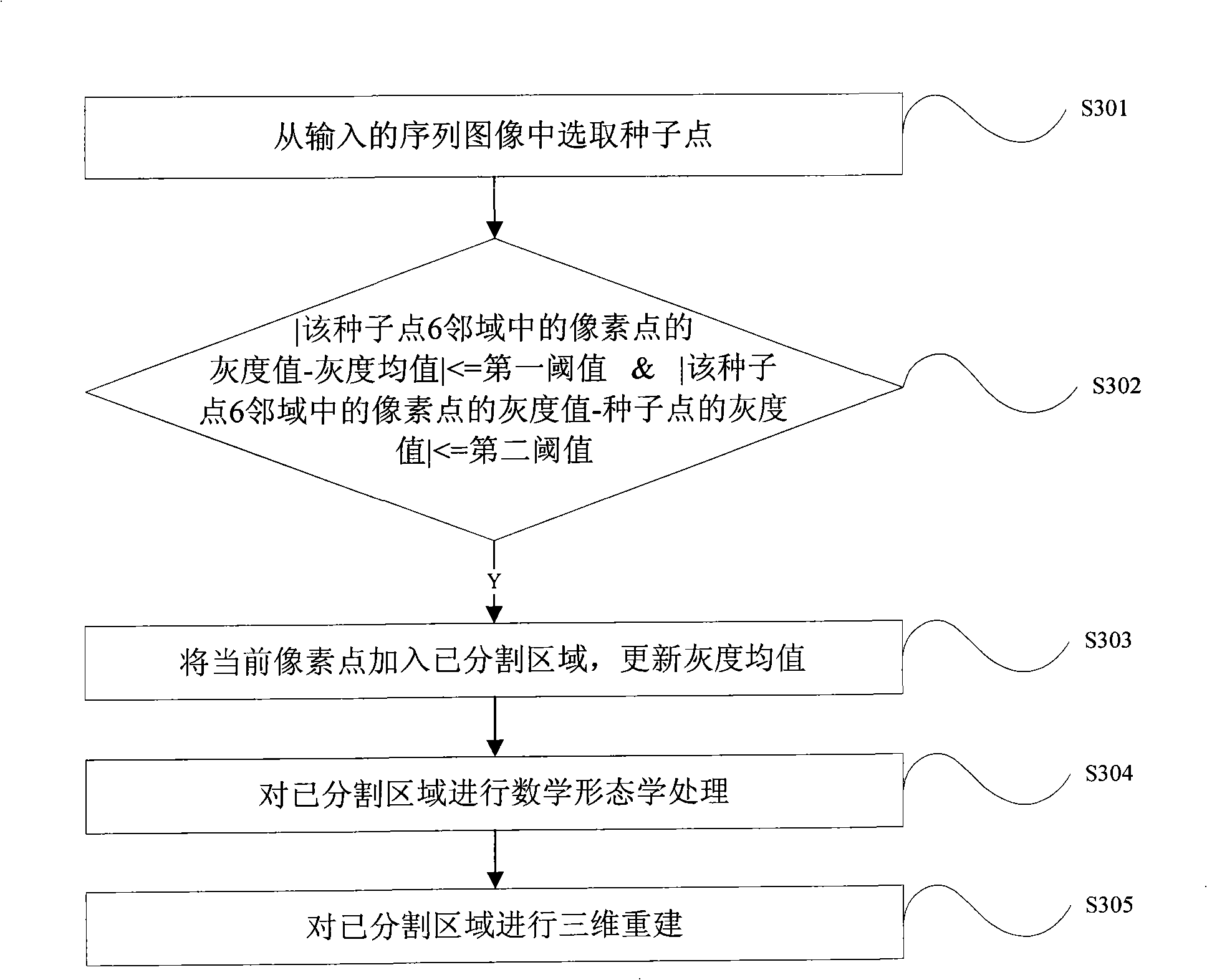 Method and apparatus for three-dimensional visualization of sequence image