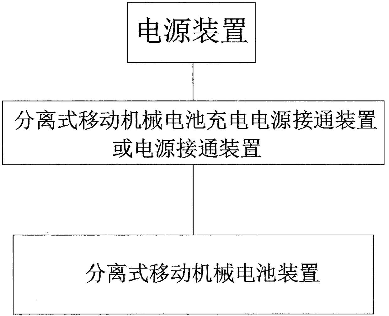 Environment-friendly renewable energy using method and device thereof