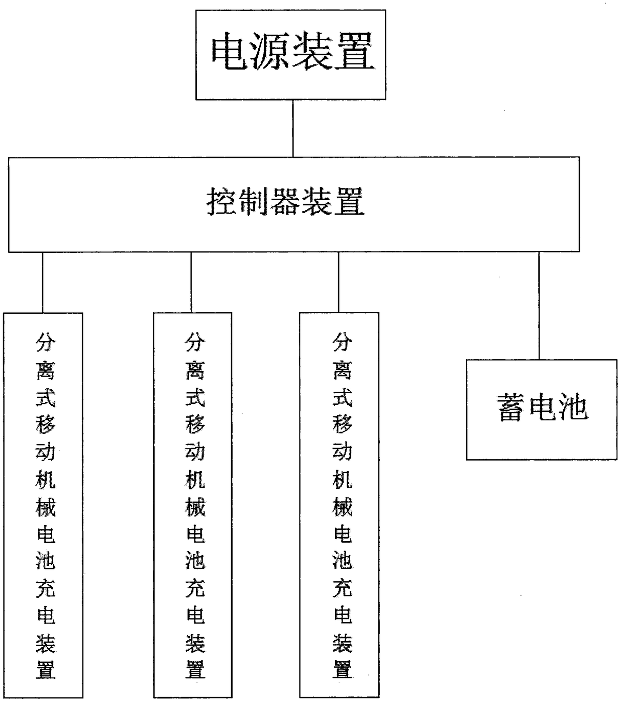 Environment-friendly renewable energy using method and device thereof