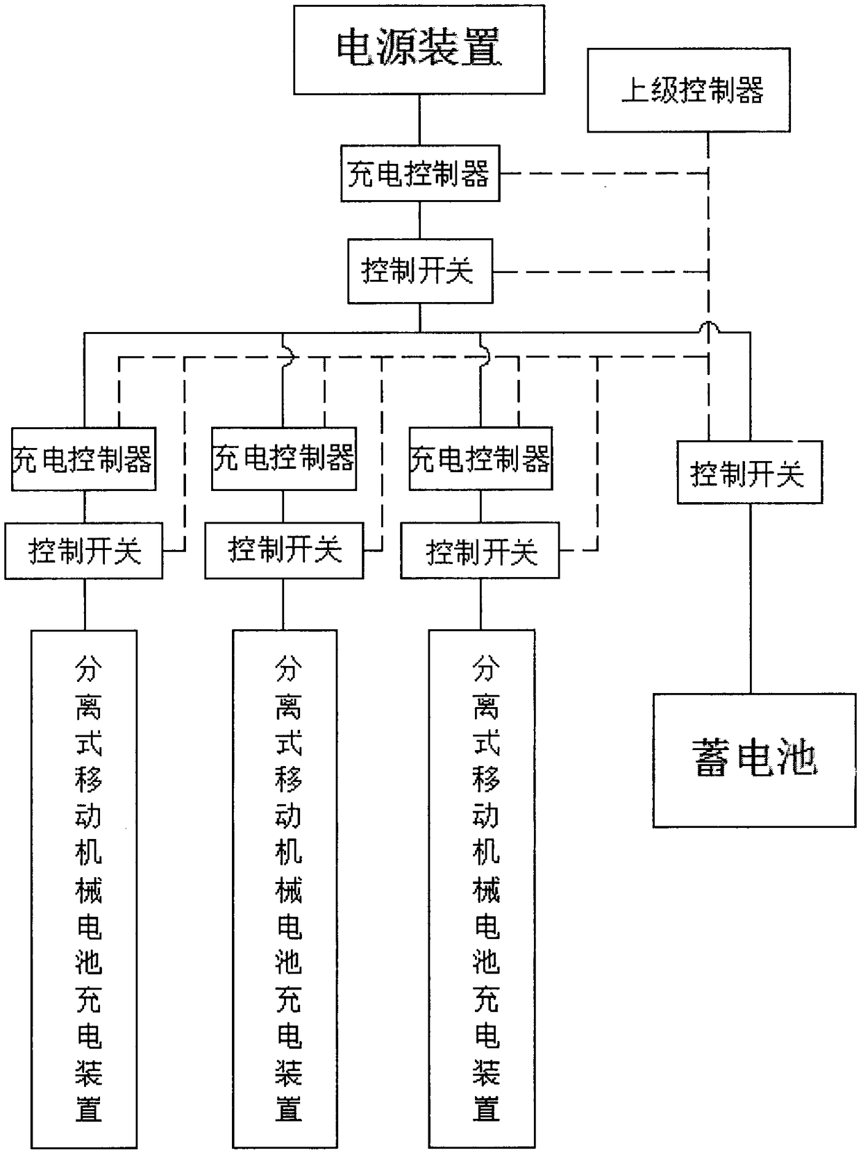 Environment-friendly renewable energy using method and device thereof