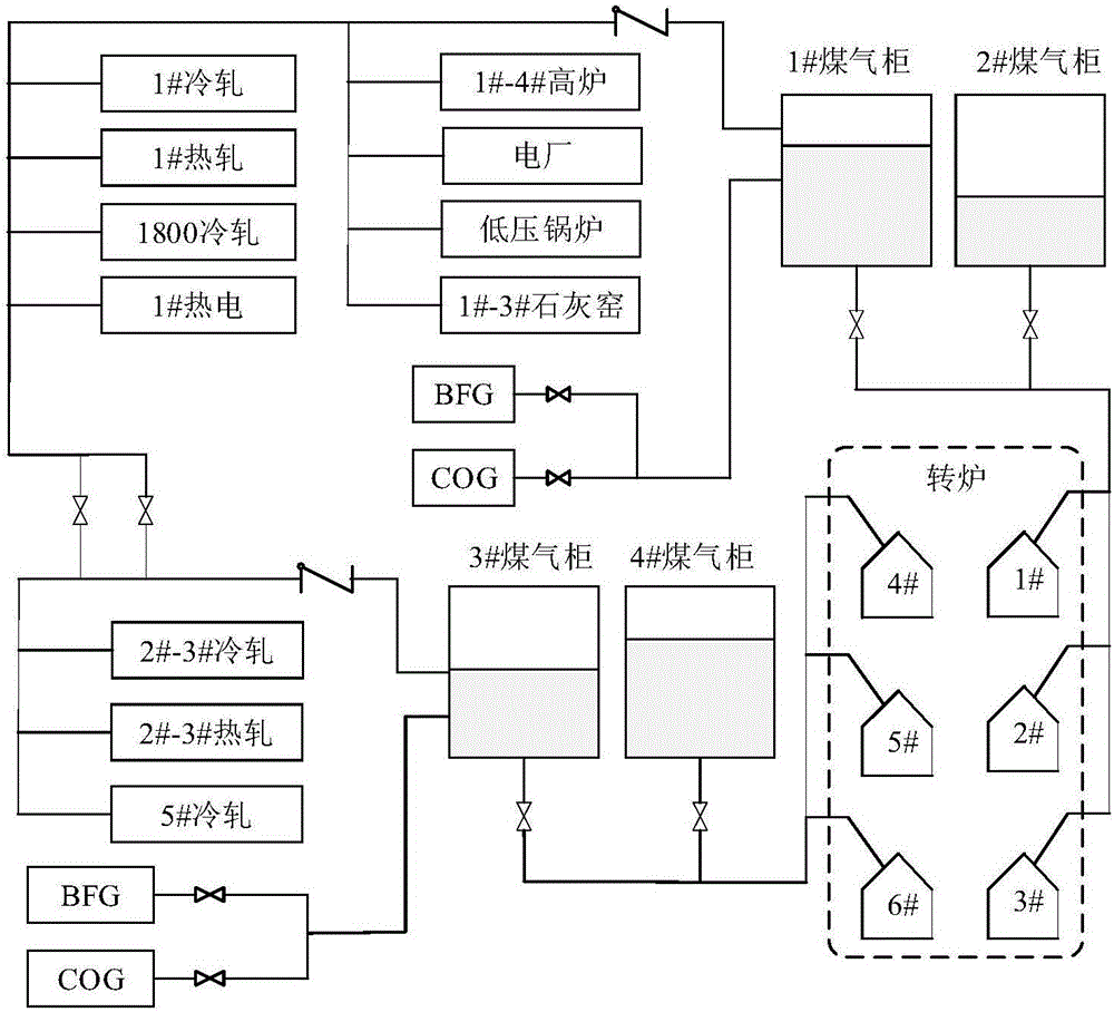 Metallurgical enterprise converter gas scheduling method based on knowledge