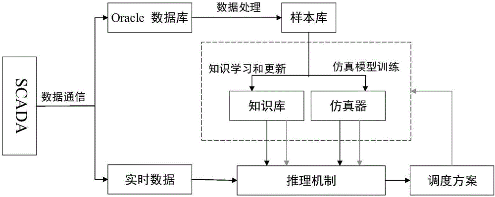 Metallurgical enterprise converter gas scheduling method based on knowledge