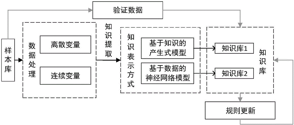 Metallurgical enterprise converter gas scheduling method based on knowledge