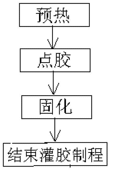 Glue filling process for tire pressure monitoring sensor