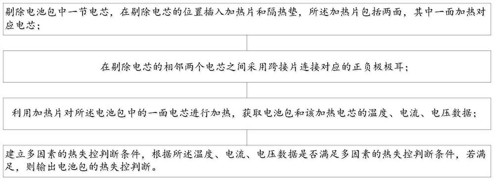 Battery pack thermal runaway detection method and device