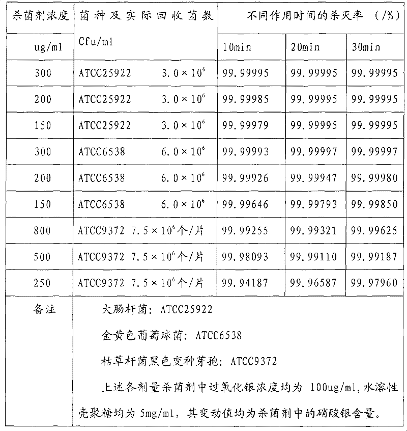 Compound antimicrobial containing polyvalent silver ions and preparation method thereof