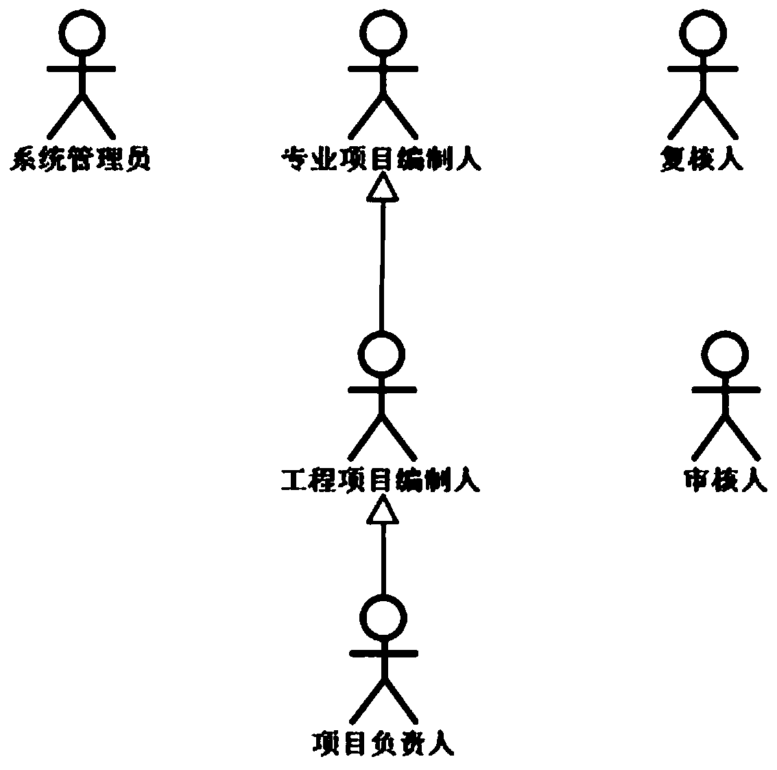 Highway engineering project account compilation and management system and method, and computer