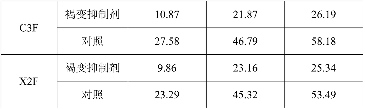 Preparation method and application of browning inhibitor solution for alcoholization of flue-cured tobacco