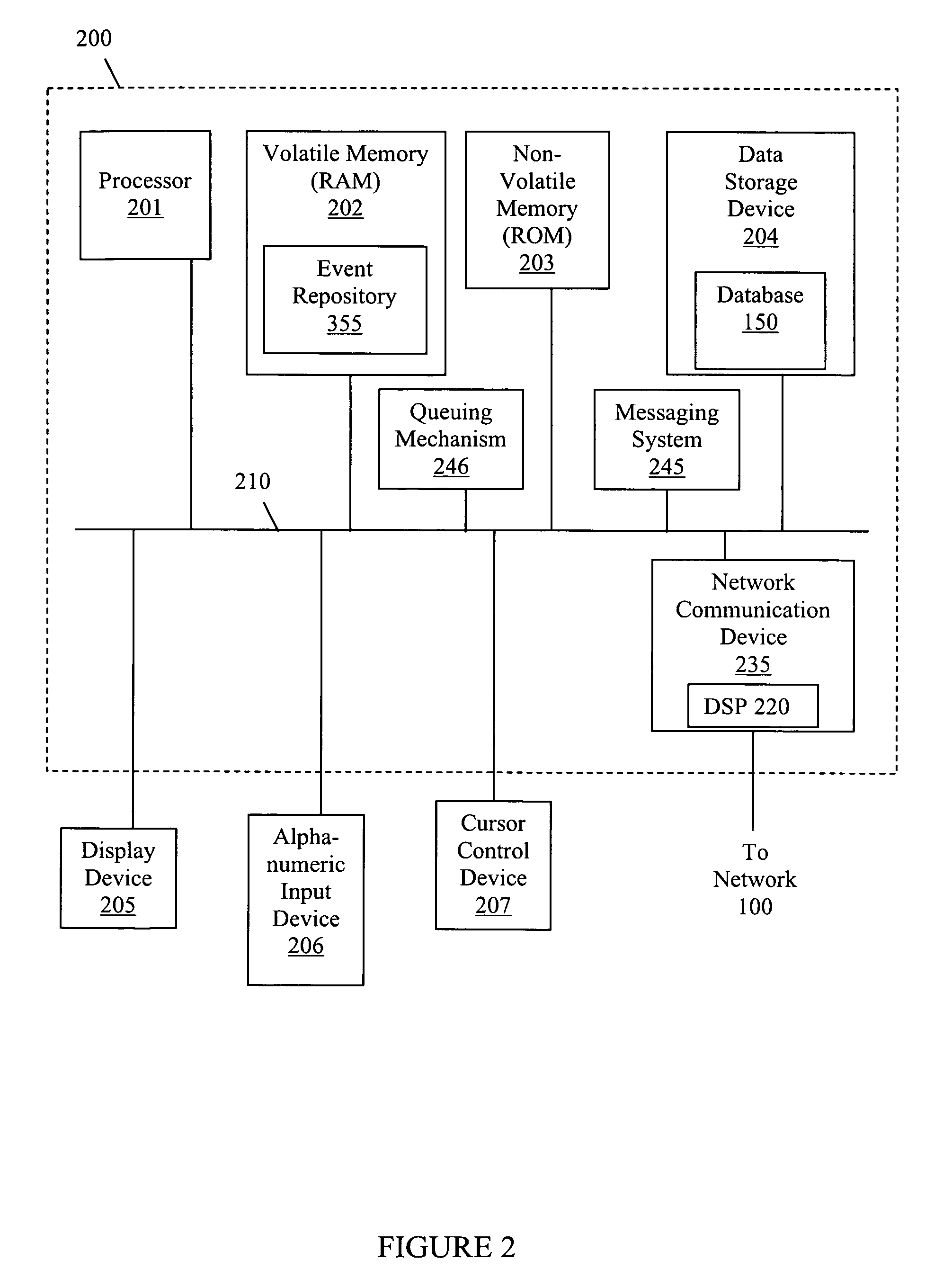 High-performance, scalable, adaptive and multi-dimensional event repository