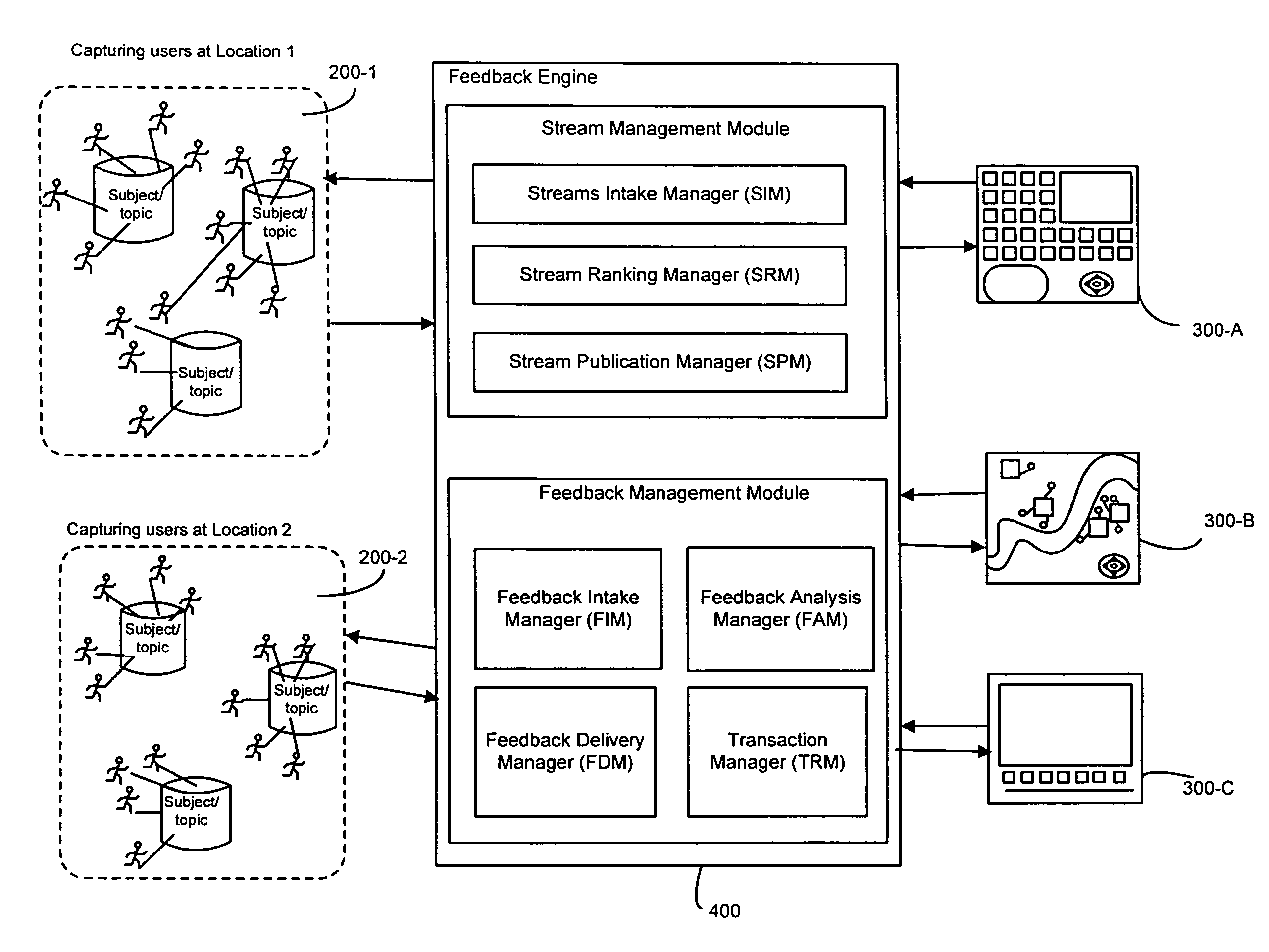 Distributed live multimedia capture, feedback mechanism, and network