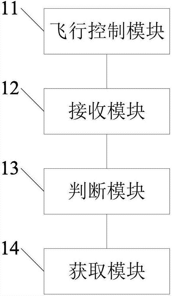 Unmanned aerial vehicle search and rescue method and device and unmanned aerial vehicle