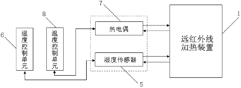 Concrete and preparation method thereof