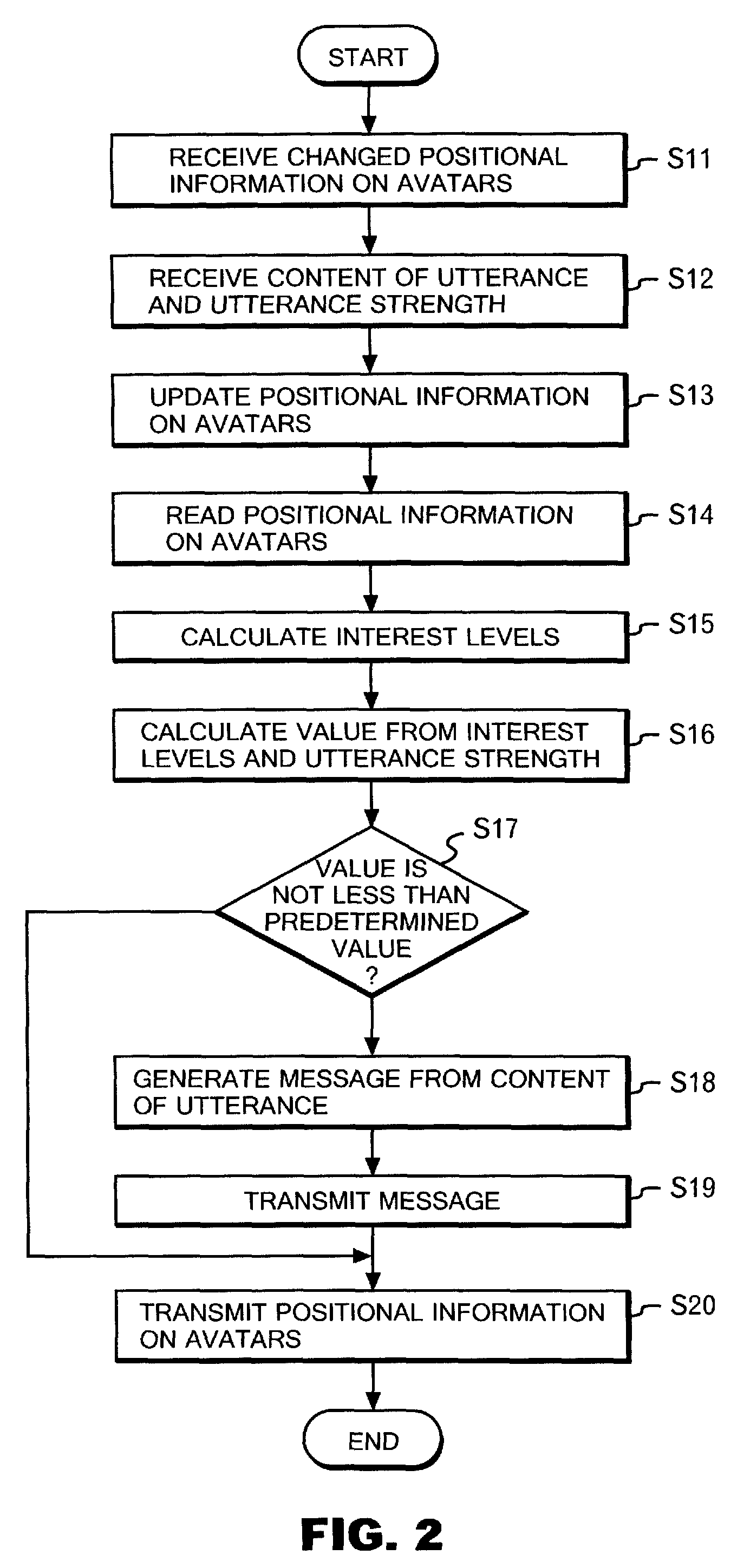 Dialog server for handling conversation in virtual space method and computer program for having conversation in virtual space