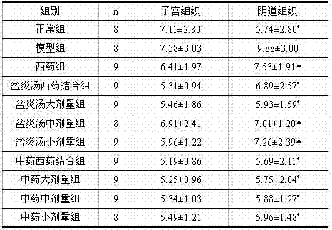 Traditional Chinese medicine composition for treating urogenital infection and usage thereof