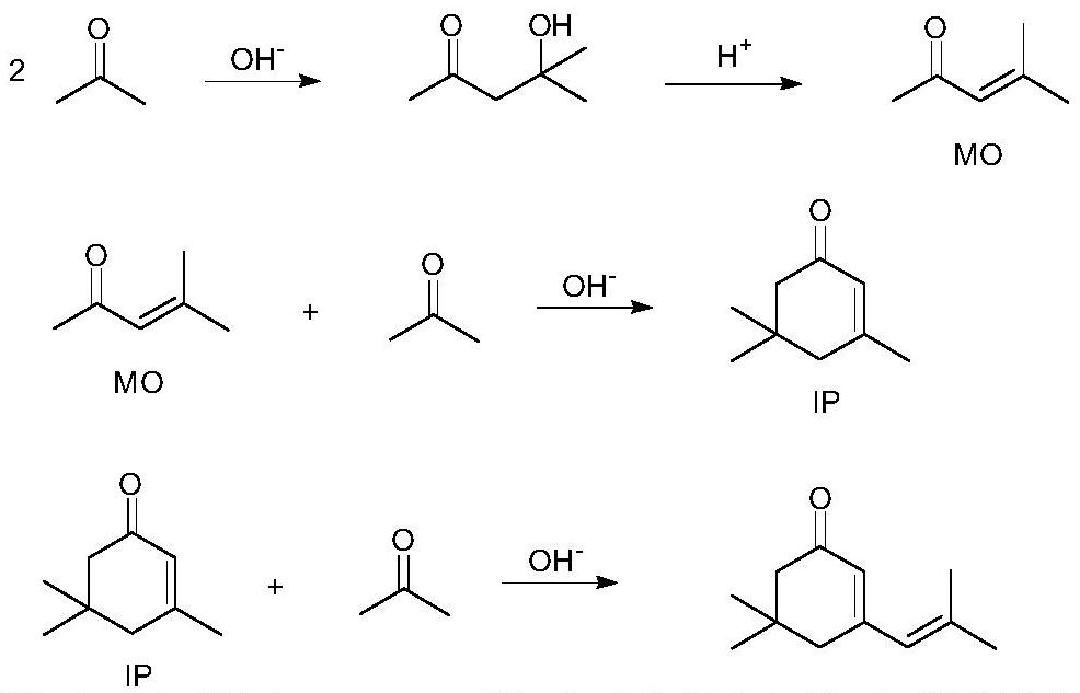 A kind of heterogeneous catalyst for preparing isophorone and its preparation and application