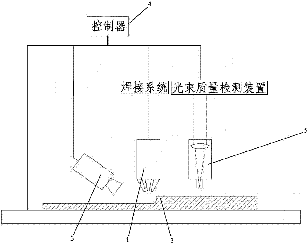 Electric arc fused deposition laser shock forging additive manufacturing method and device