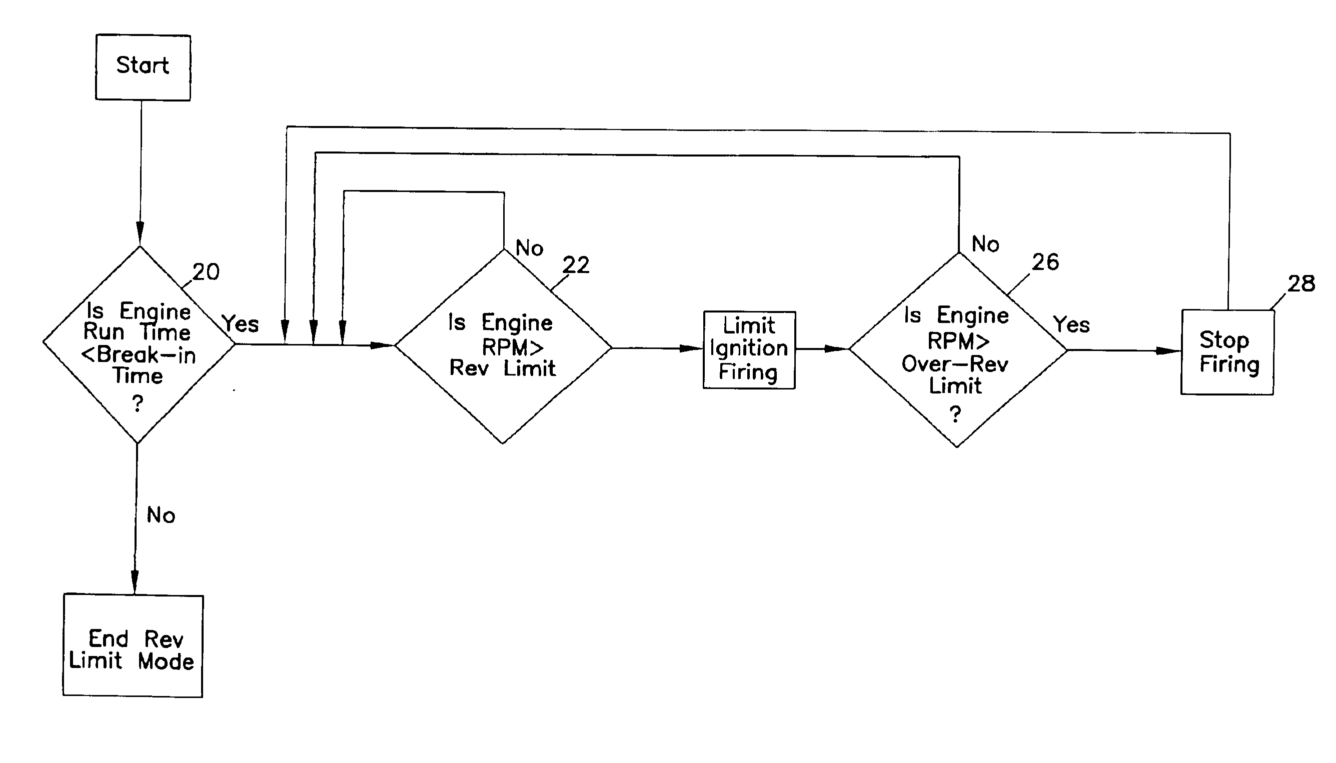 Engine revolution limiter