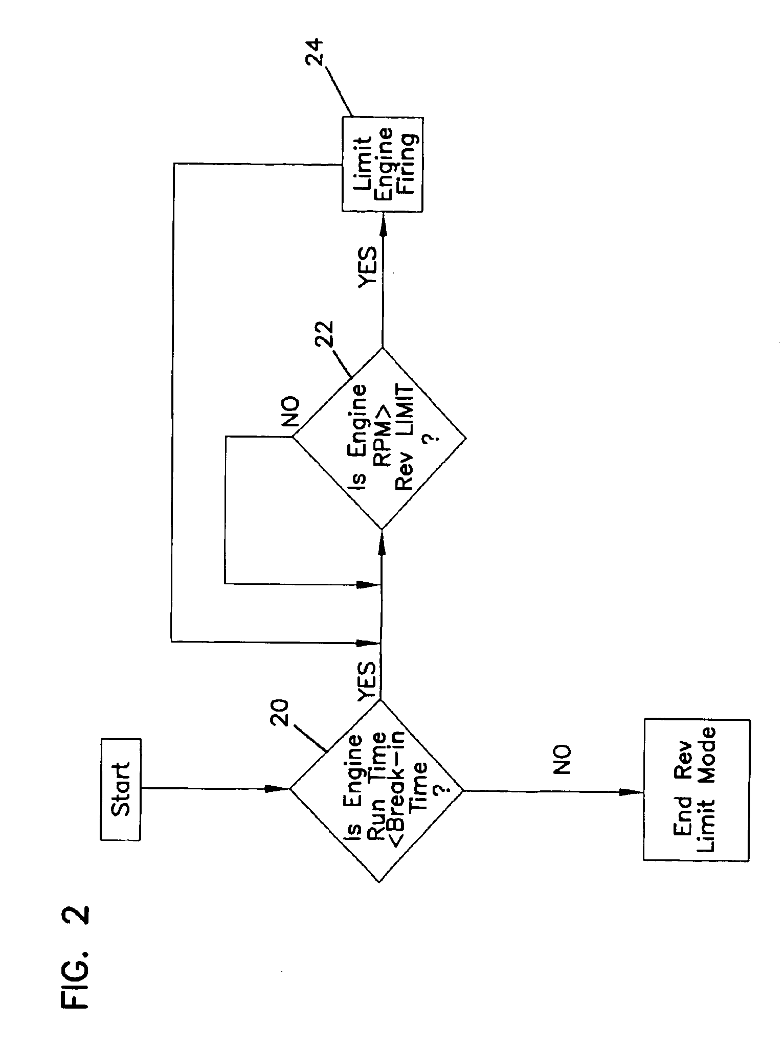 Engine revolution limiter