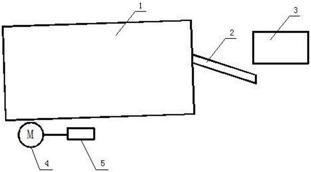 Method for automatically adjusting rotating speed of roller according to production states