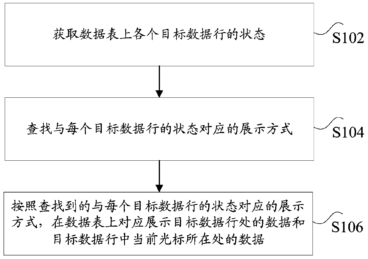 Method and device for displaying data state