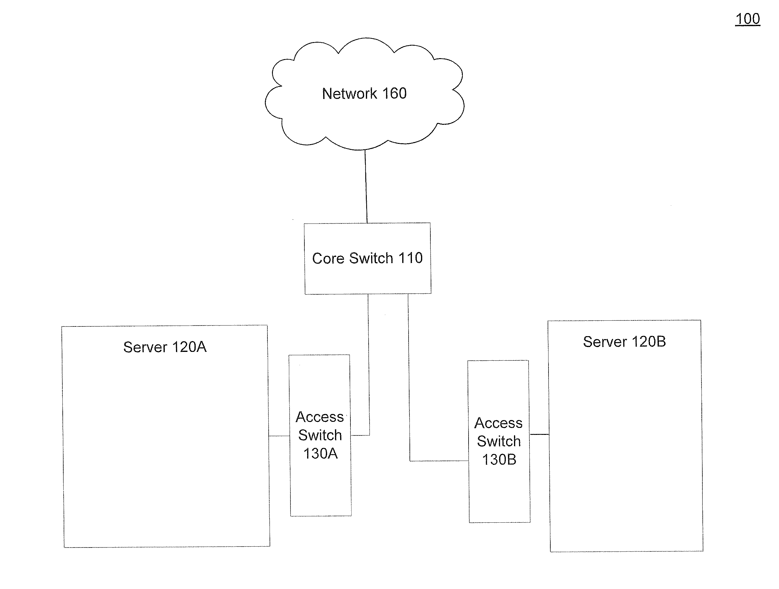 Distributed Switch Domain of Heterogeneous Components