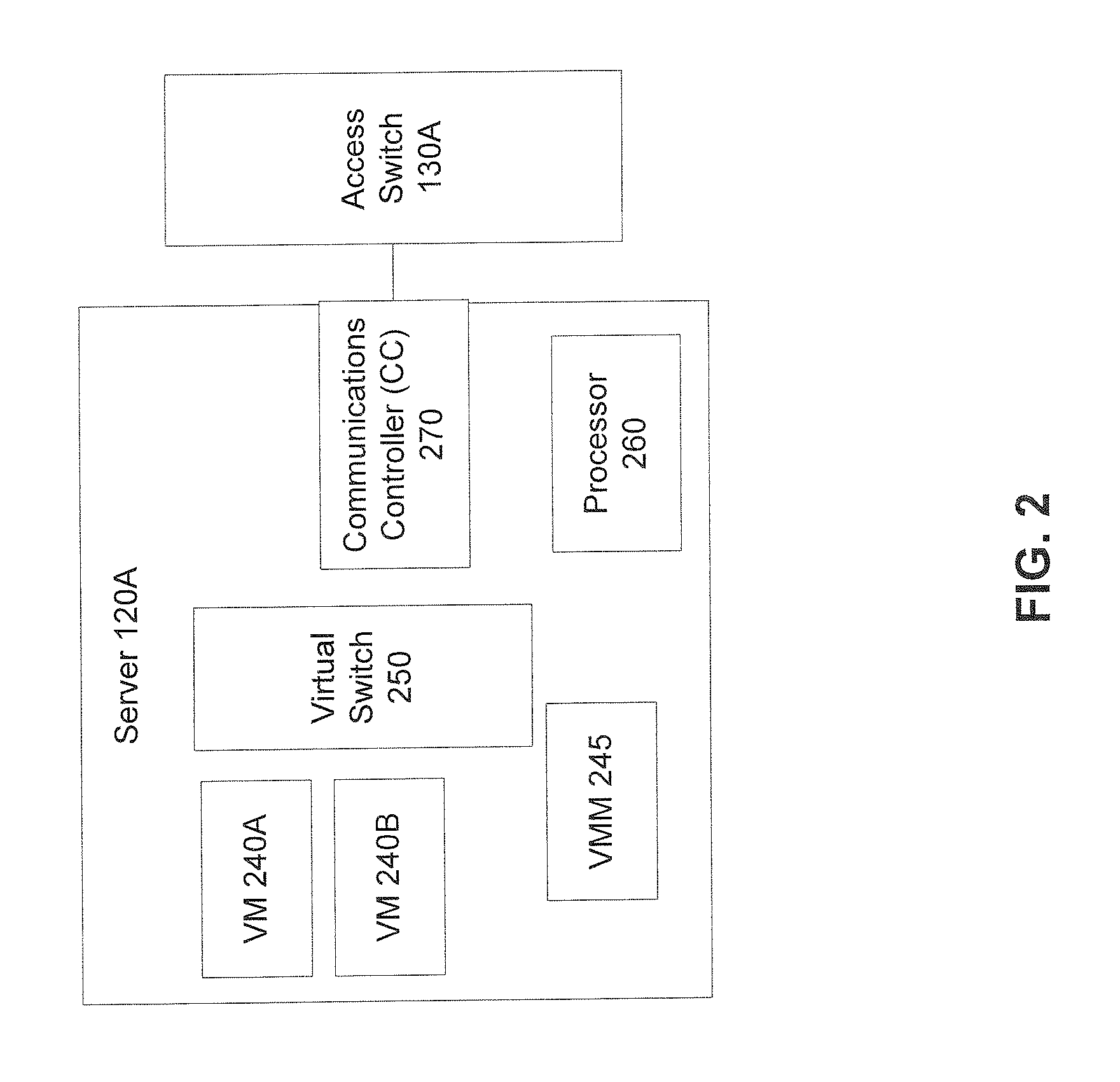 Distributed Switch Domain of Heterogeneous Components