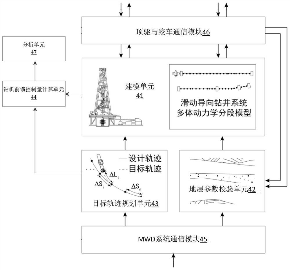 Feed-forward control method, feed-forward industrial personal computer and feed-forward control system for sliding steerable drilling