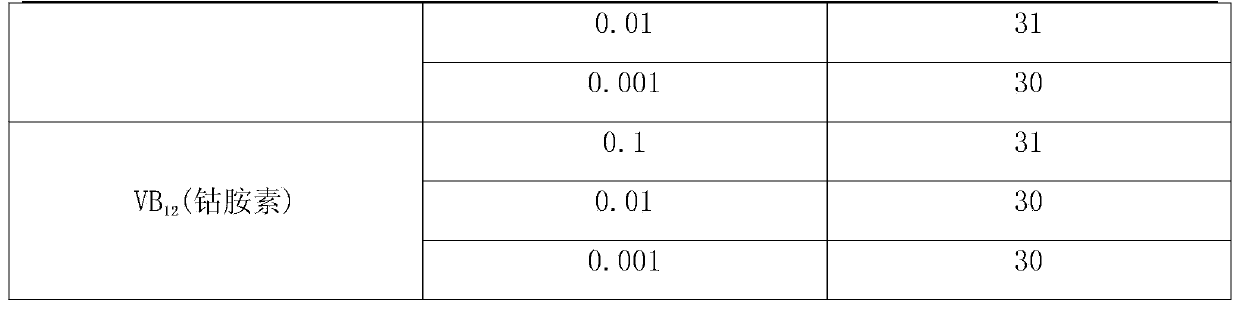 Method for increasing pulullan yield