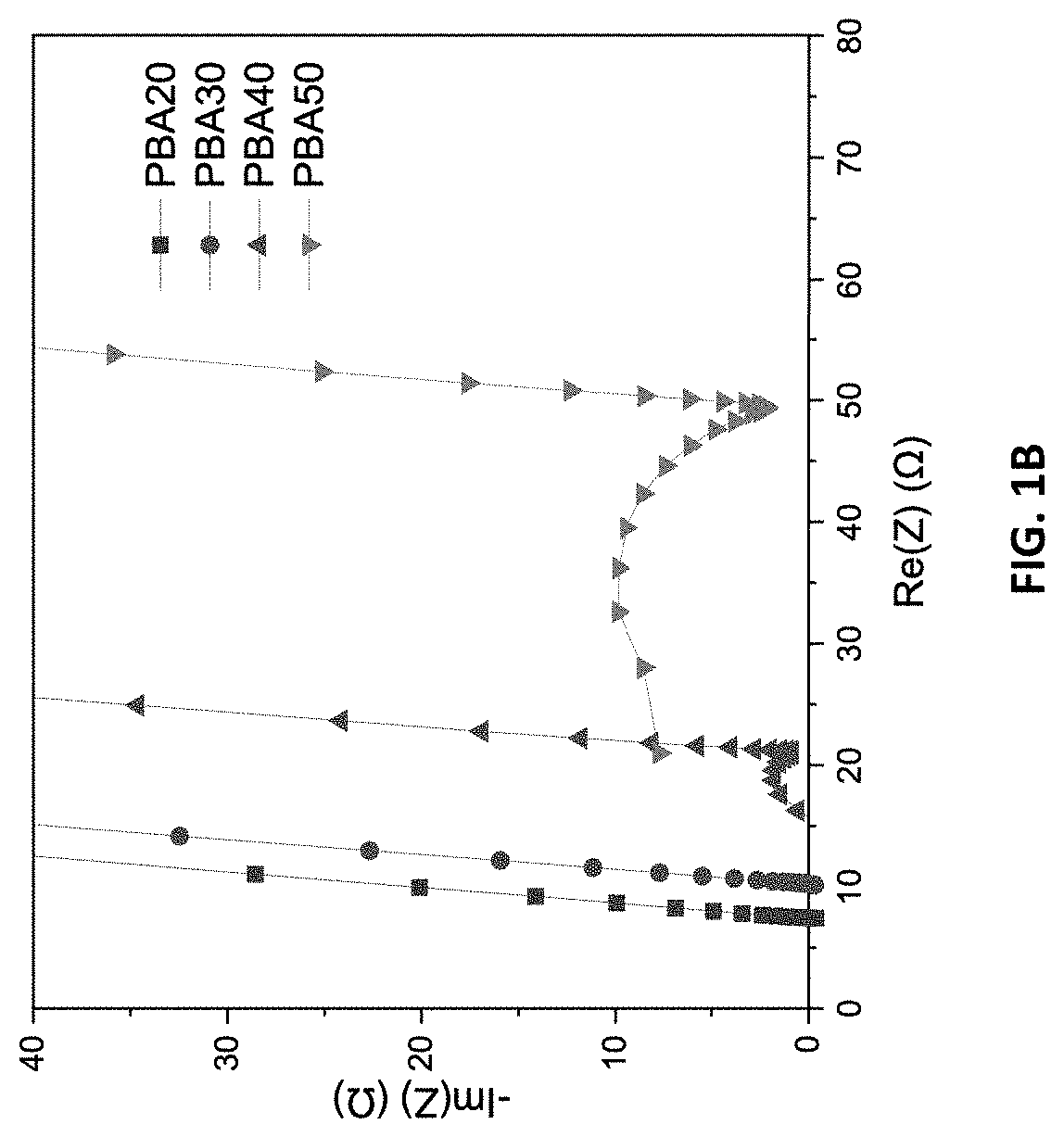 Synchronous polymerized non-flammable quasi-solid-state electrolyte for solid-state batteries