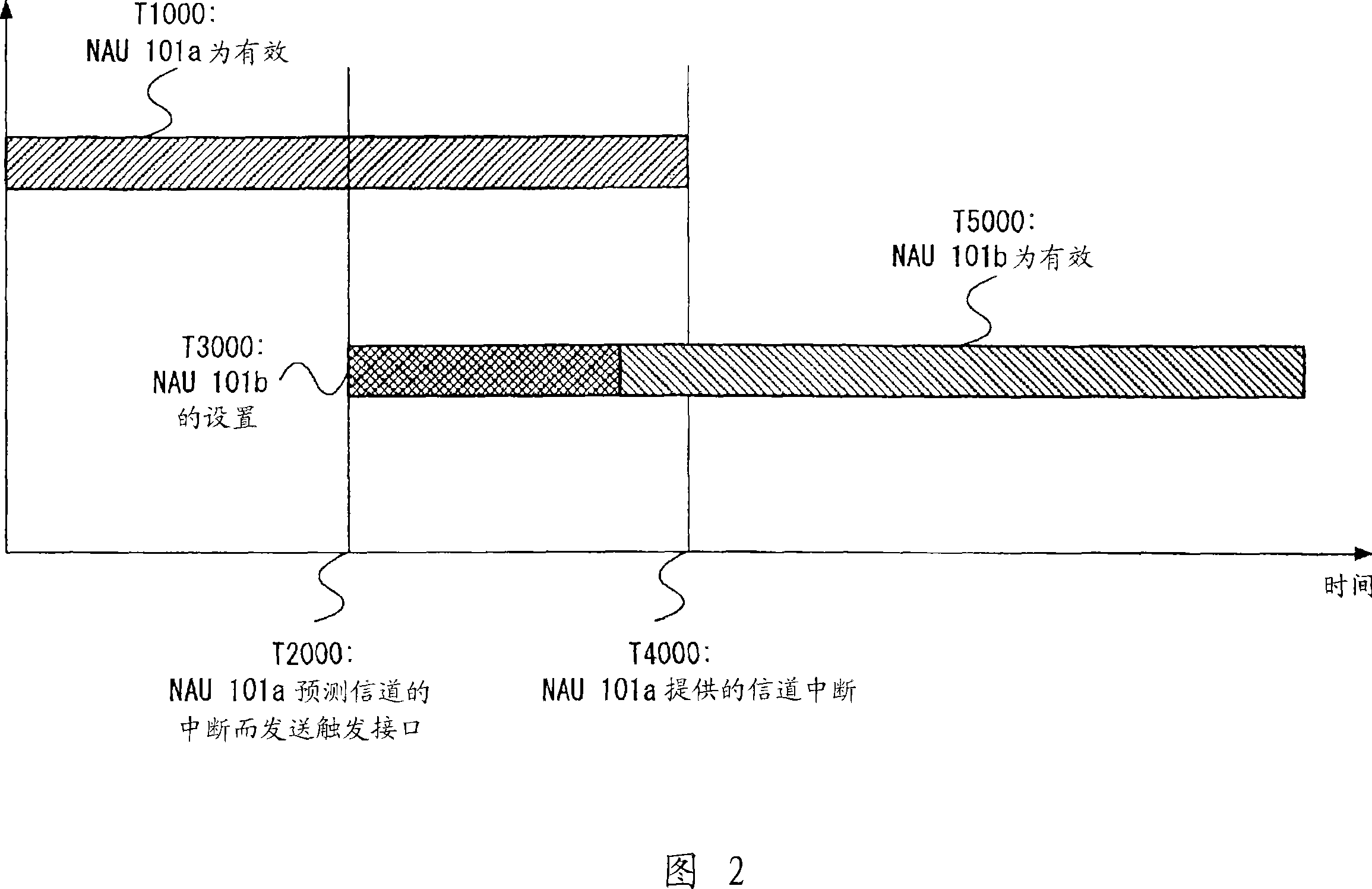 Mobile communication terminal apparatus, control method thereof, communication system, and loaming method thereof